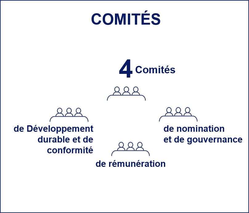 Chiffres comité Français